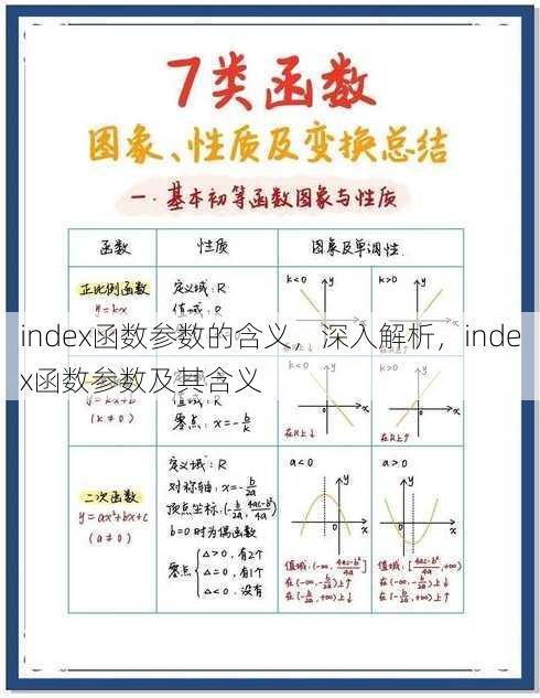index函数参数的含义