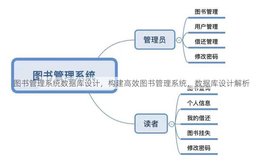 图书管理系统数据库设计