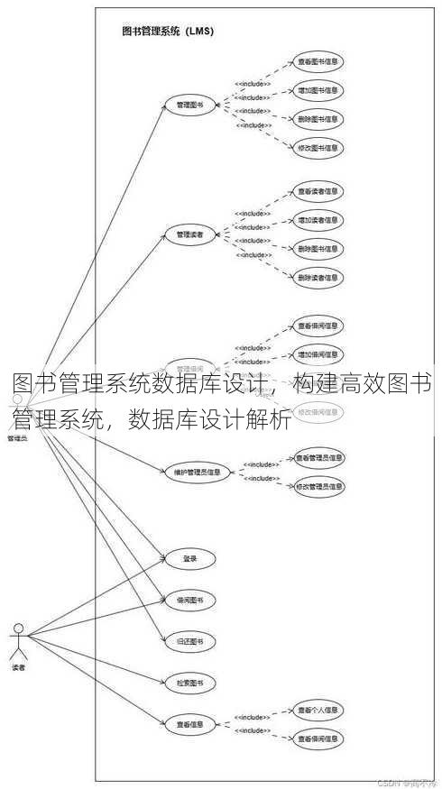 图书管理系统数据库设计