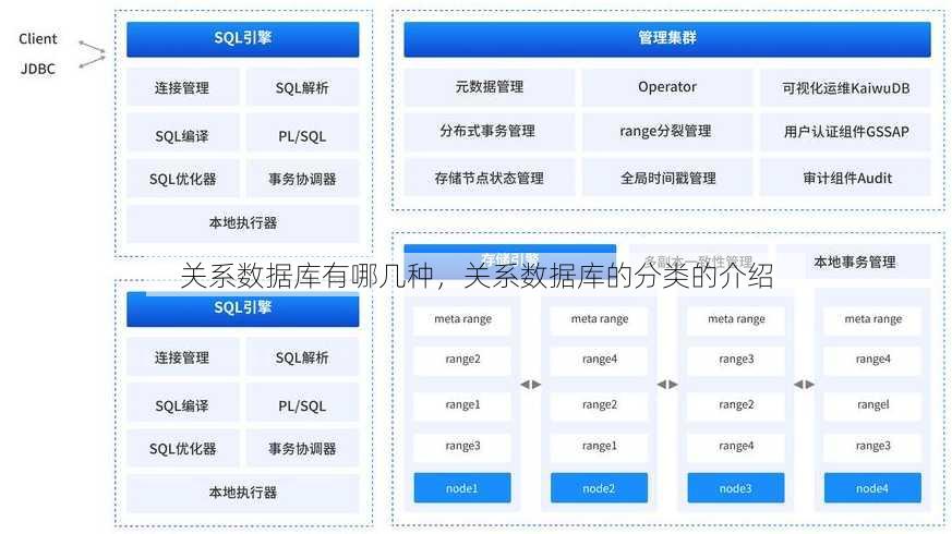 关系数据库有哪几种