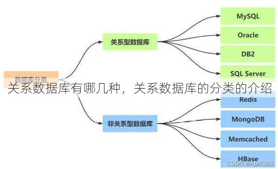 关系数据库有哪几种