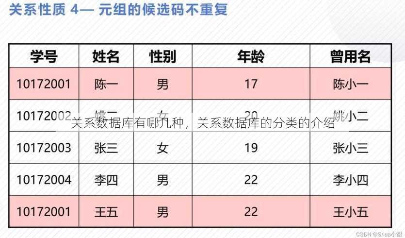 关系数据库有哪几种