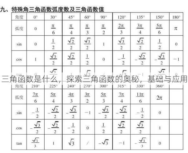 三角函数是什么