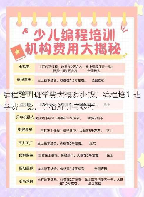 编程培训班学费大概多少钱