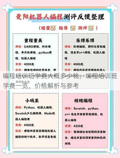 编程培训班学费大概多少钱