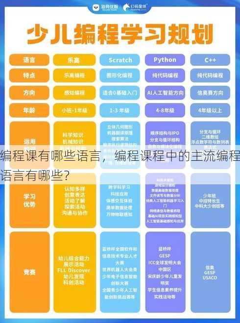 编程课有哪些语言