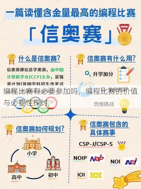 编程比赛有必要参加吗