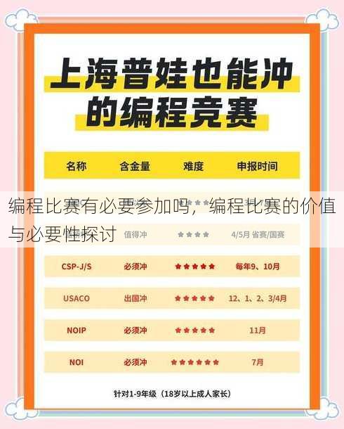 编程比赛有必要参加吗