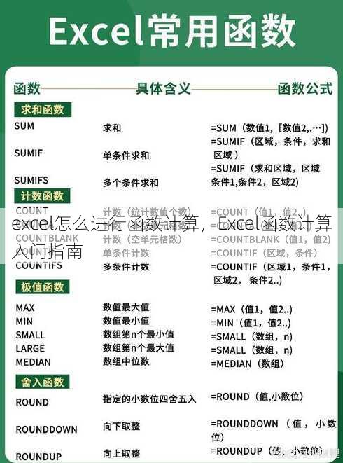 excel怎么进行函数计算