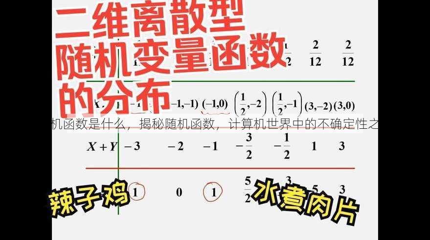 随机函数是什么