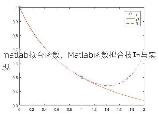 matlab拟合函数