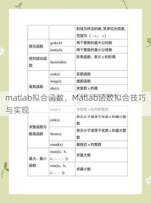 matlab拟合函数
