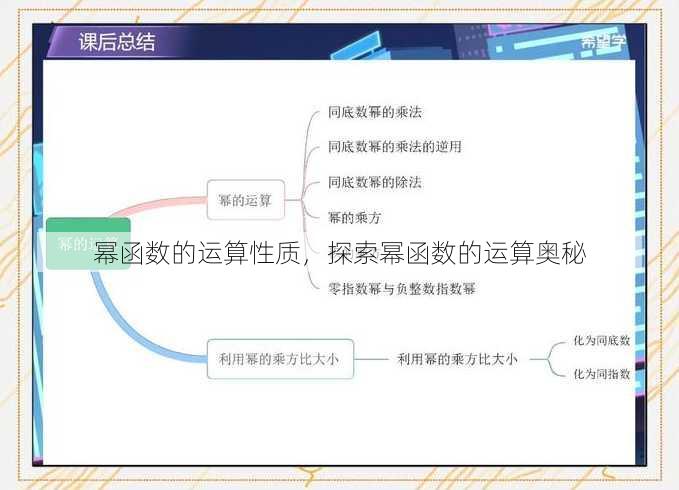 幂函数的运算性质