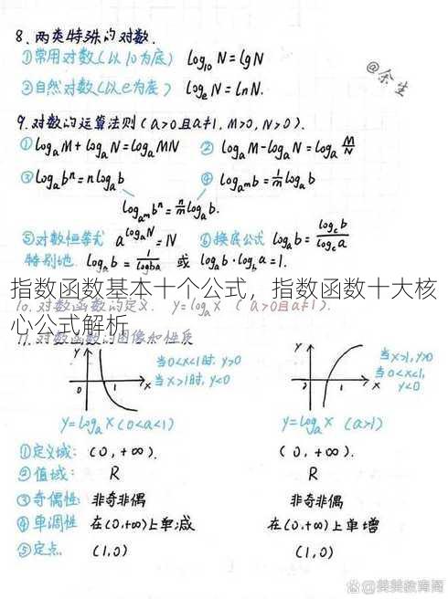指数函数基本十个公式