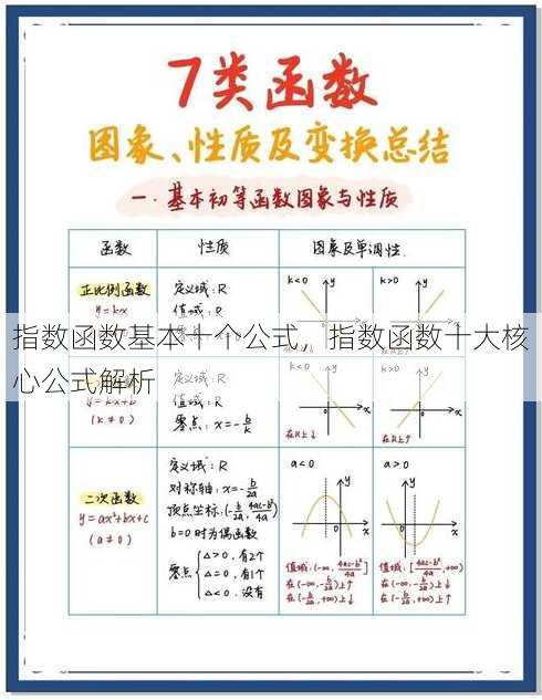 指数函数基本十个公式