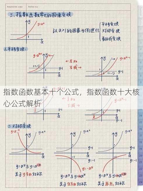 指数函数基本十个公式