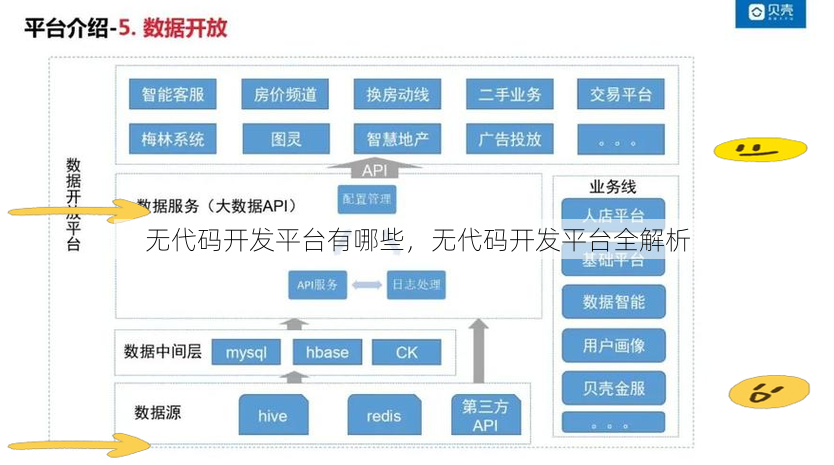 无代码开发平台有哪些