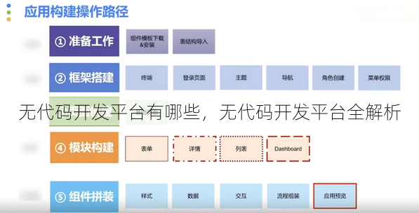无代码开发平台有哪些