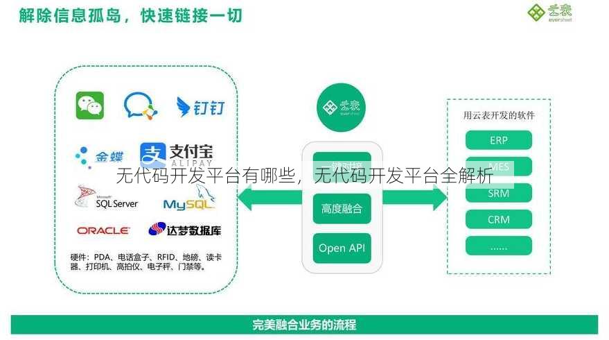 无代码开发平台有哪些