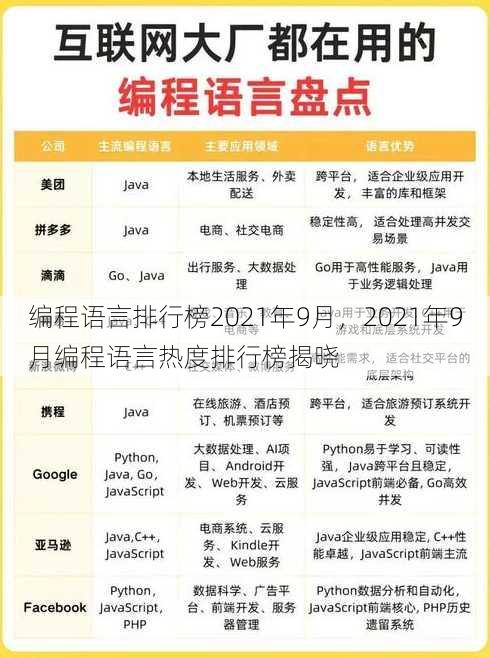 编程语言排行榜2021年9月