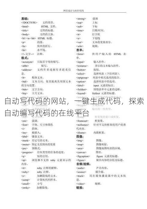 自动写代码的网站