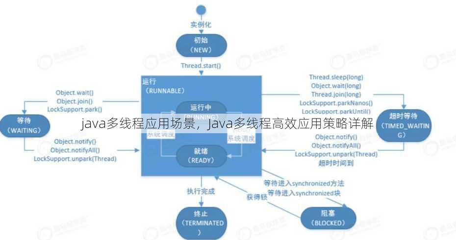 java多线程应用场景
