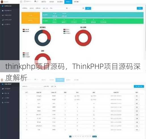 thinkphp项目源码