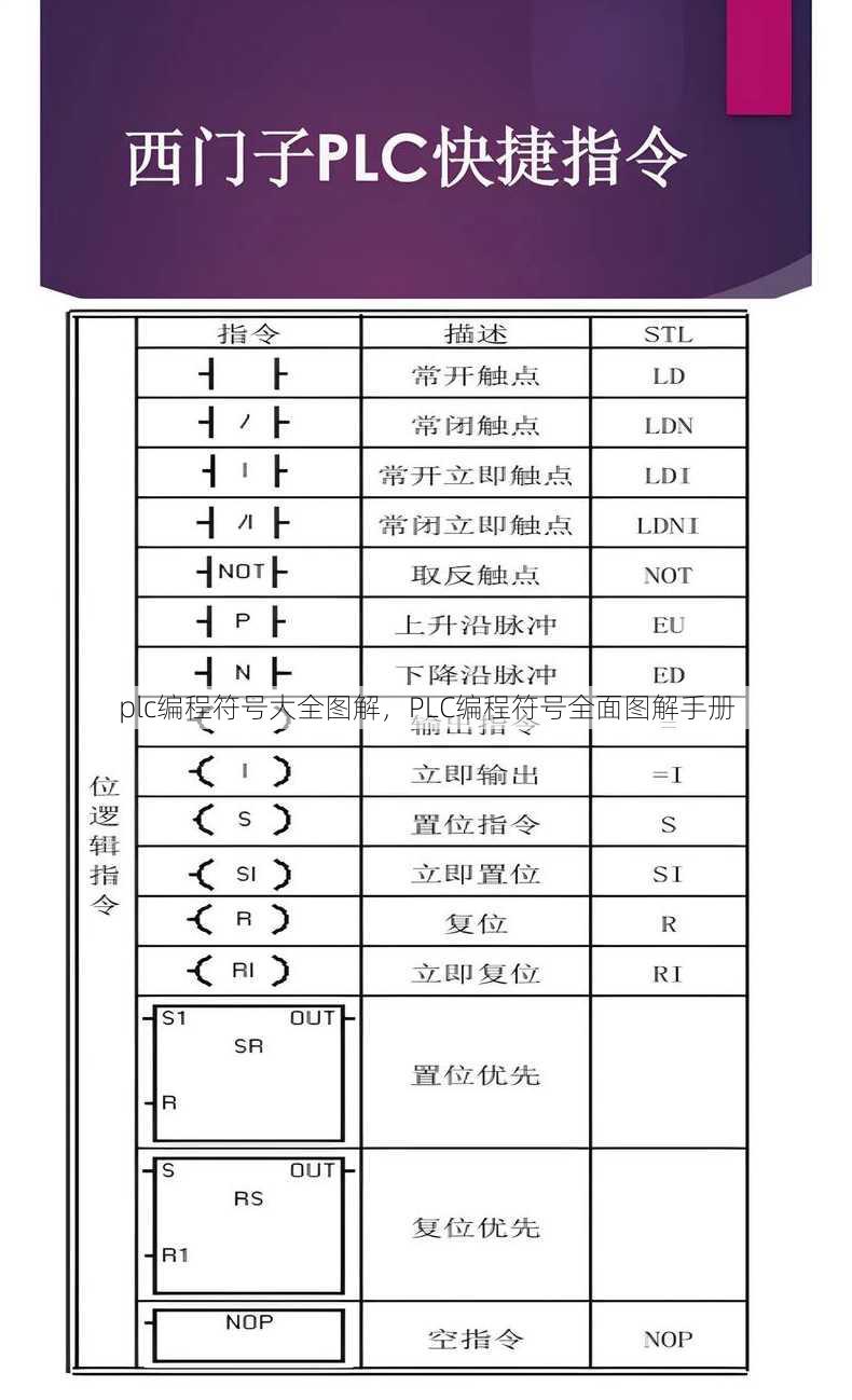 plc编程符号大全图解