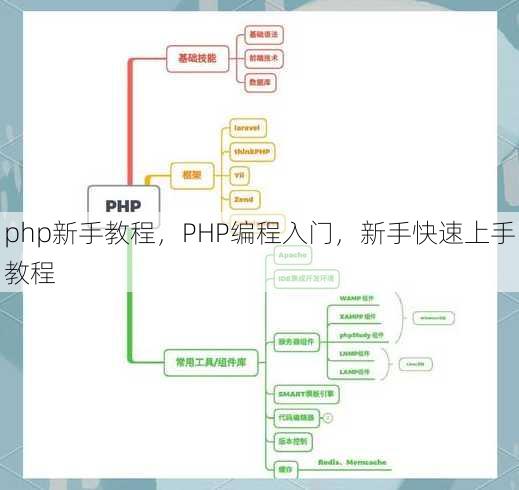 php新手教程