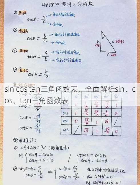 sin cos tan三角函数表