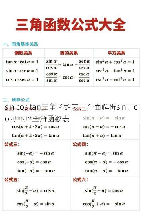sin cos tan三角函数表