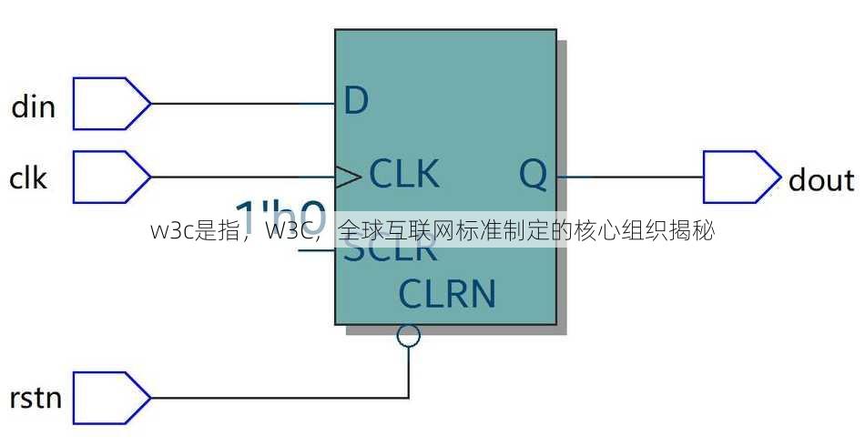 w3c是指