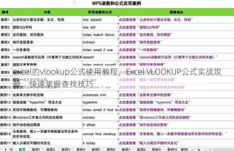 excel的vlookup公式使用教程