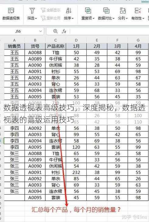 数据透视表高级技巧