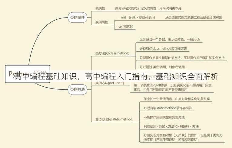 高中编程基础知识