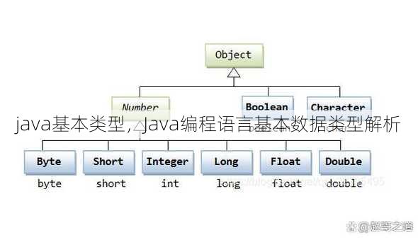 java基本类型