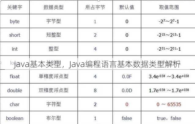 java基本类型