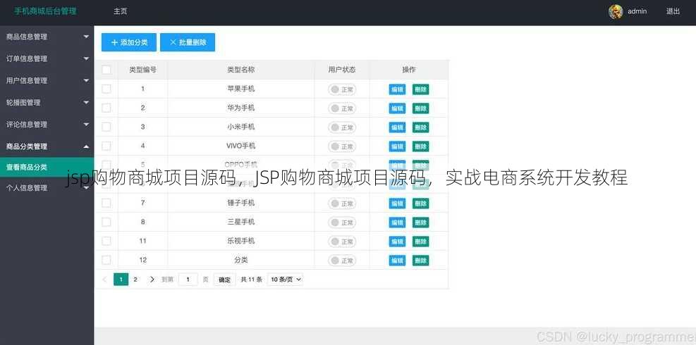 jsp购物商城项目源码