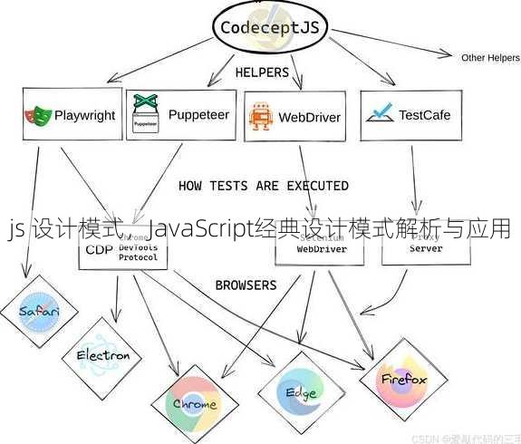 js 设计模式