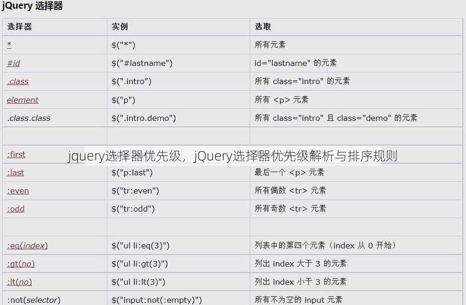 jquery选择器优先级
