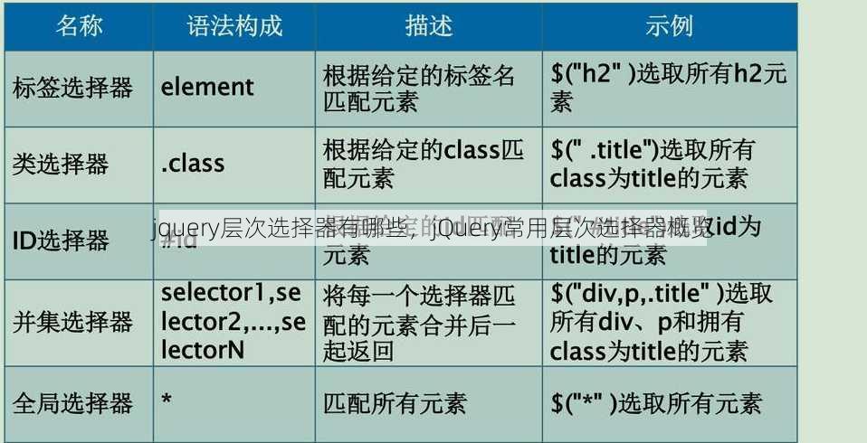jquery层次选择器有哪些