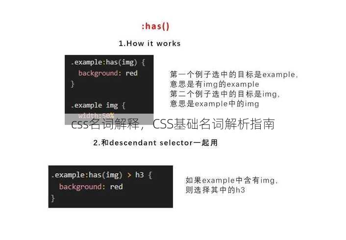 css名词解释
