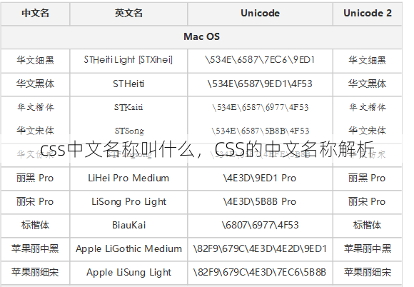 css中文名称叫什么