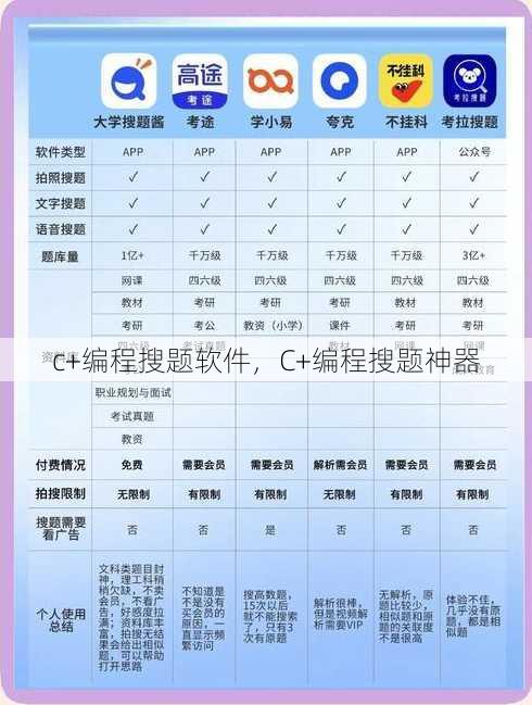 c+编程搜题软件