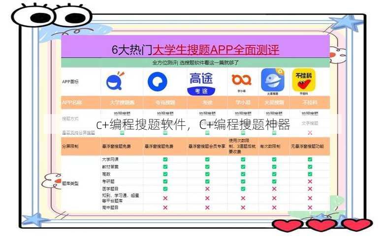 c+编程搜题软件