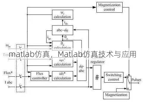 matlab仿真