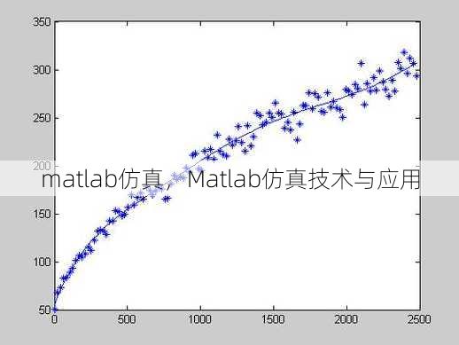 matlab仿真