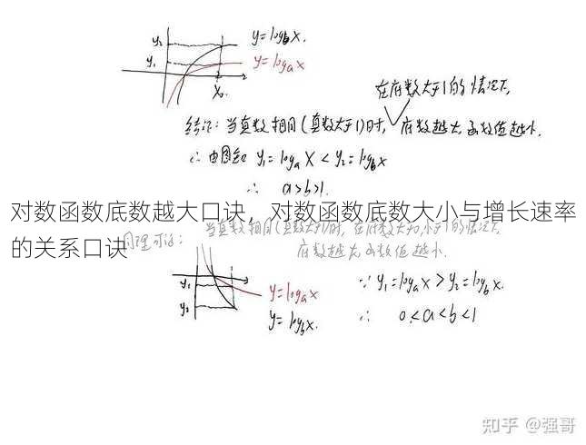 对数函数底数越大口诀