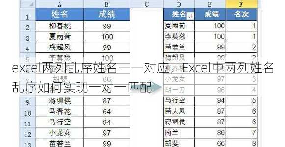 excel两列乱序姓名一一对应
