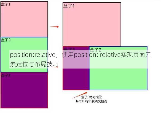 position:relative